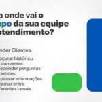 gestao do atendimento ao cliente