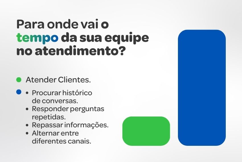 gestao do atendimento ao cliente